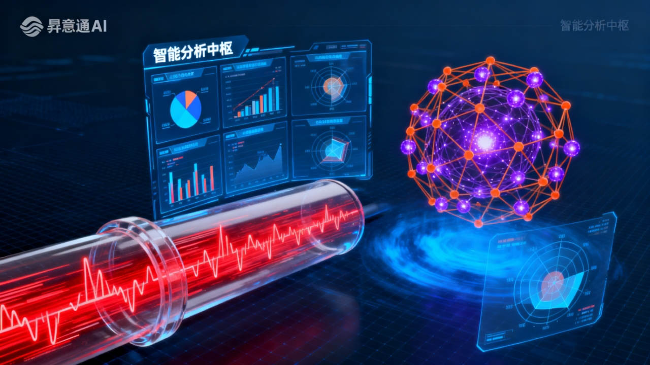 AI 全景鹰眼