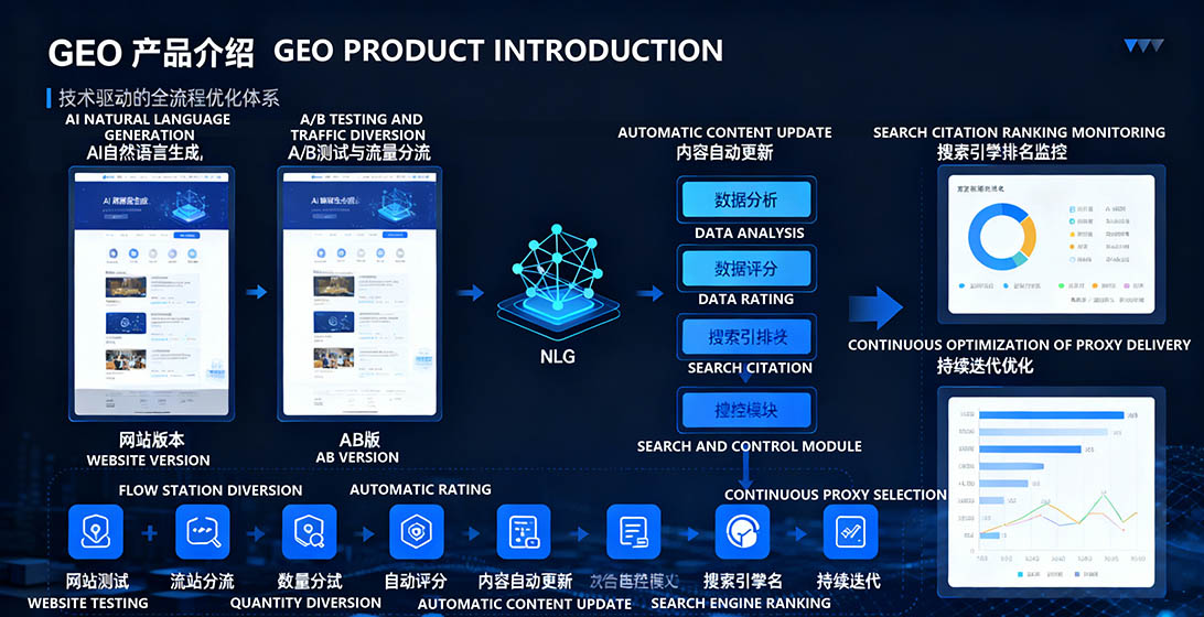 AI 全域搜擎 GEO